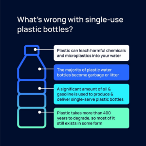 single use plastic graphic